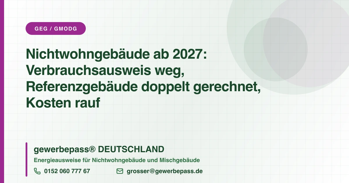 Energieausweis Nichtwohngebäude 2027: Bürogebäude und Gewerbehalle, Referenzgebäude und Klassen A bis G nach GModG, gewerbepass® DEUTSCHLAND